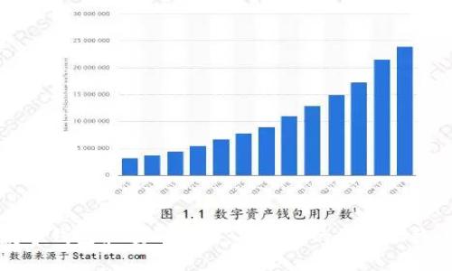 全面追踪数字钱包余额的指南：确保你的资产始终在掌控之中