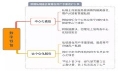 银行数字钱包交易的未来