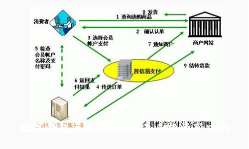 数字钱包与黄金交易：未来投资新方向